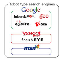 Robot type search engines